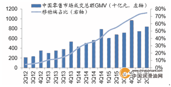 2017年中國紡織業何去何從