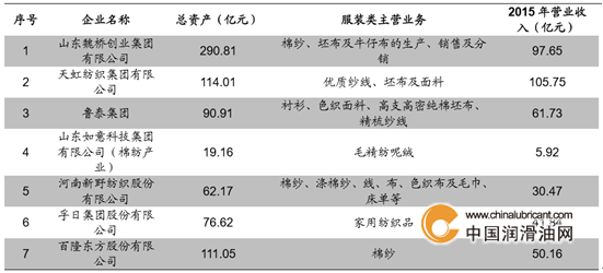 2017年中國紡織業何去何從
