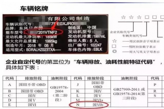 買國六車注意事項(xiàng)