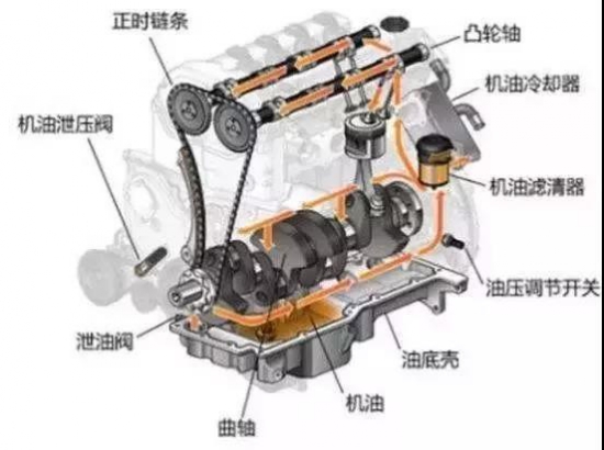 機油變少,是因為燒機油?