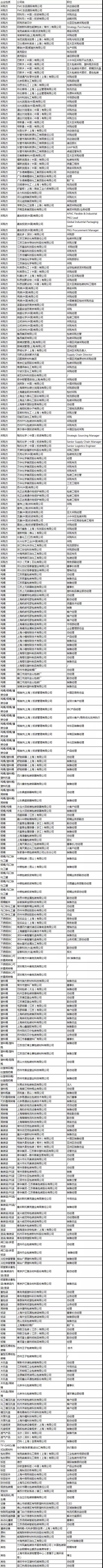易貿(mào)CPLF2019—化工包裝行業(yè)年度頂級會(huì)+展