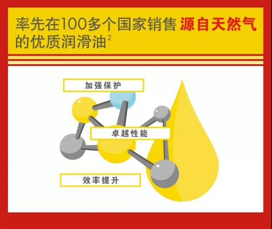 殼牌潤滑油連續(xù)13年全球銷量第一!