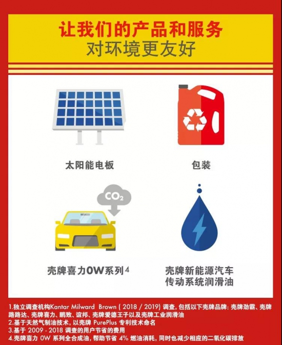 殼牌潤滑油連續(xù)13年全球銷量第一!