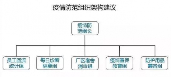鑫業(yè)石化復(fù)工復(fù)產(chǎn)保證市場產(chǎn)品供應(yīng)