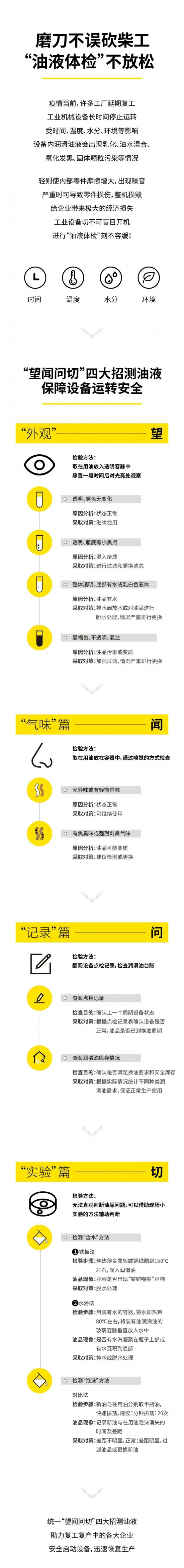 “望聞問切”測油液助力企業復工設備安全開啟