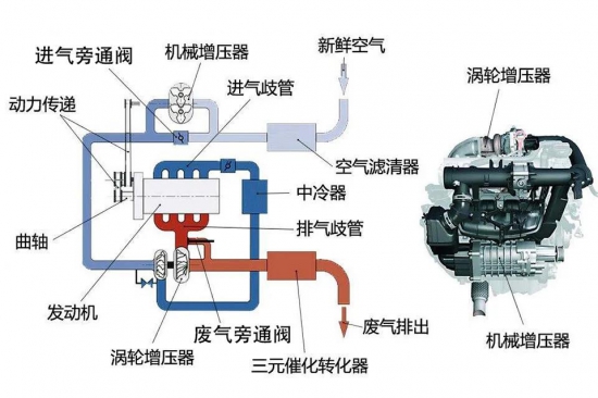 渦輪增壓發(fā)動(dòng)機(jī)保養(yǎng)技巧-中國潤滑油網(wǎng)