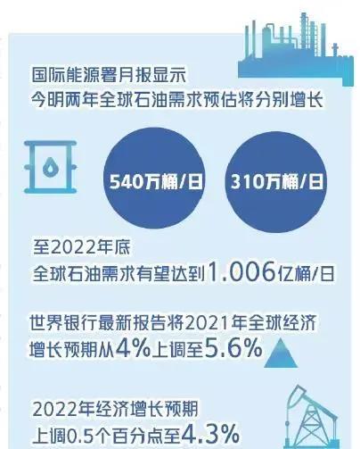 布倫特原油則從68.30美元幾次觸摸75美元 中國潤滑油網
