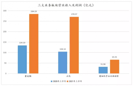 萬華化學(xué)宣布：轉(zhuǎn)讓百億資產(chǎn)給石化公司 中國潤滑油網(wǎng)