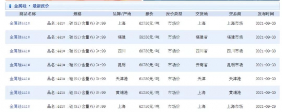 巴斯夫、杜邦、陶氏等化工企業宣布四季度漲價