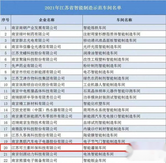 可蘭素獲評2021年江蘇省智能制造示范車間