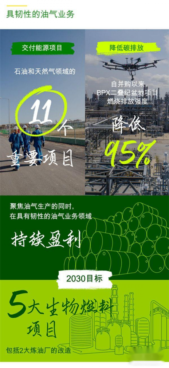 bp集團(tuán)發(fā)布2021年業(yè)績(jī)與戰(zhàn)略實(shí)施進(jìn)展 bp集團(tuán)發(fā)布2021年業(yè)績(jī)與戰(zhàn)略實(shí)施進(jìn)展