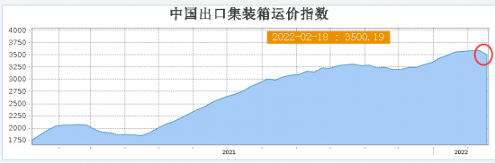 五國聯(lián)合調(diào)查全球航運市場壟斷行為