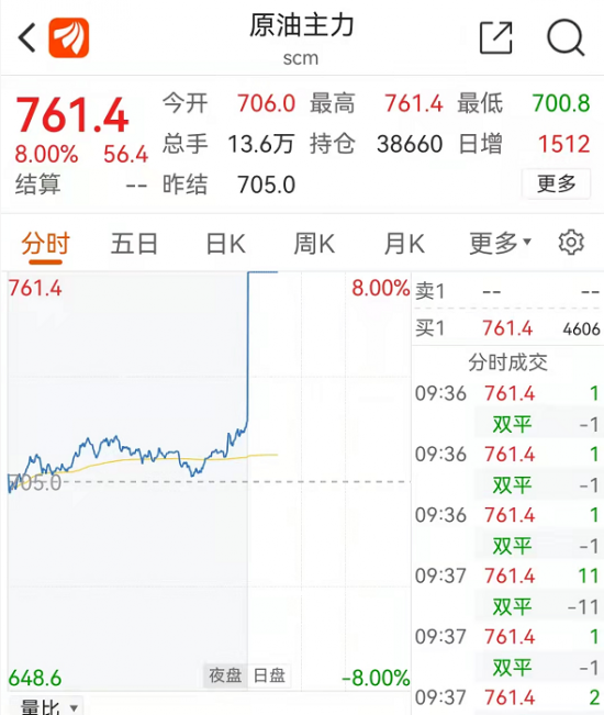布倫特原油價(jià)格一度飆升至每桶139.13美元