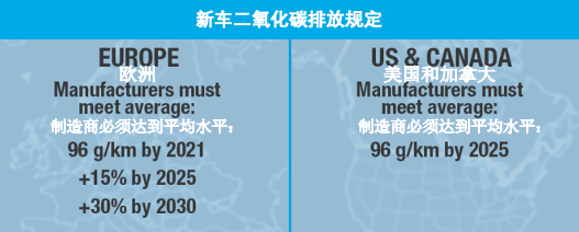 雅富頓的汽油添加劑技術如何保持GDI發(fā)動機的設計性能