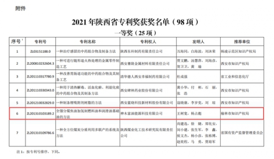 全餾分煤焦油加氫制燃料油和潤(rùn)滑油基礎(chǔ)油的方法