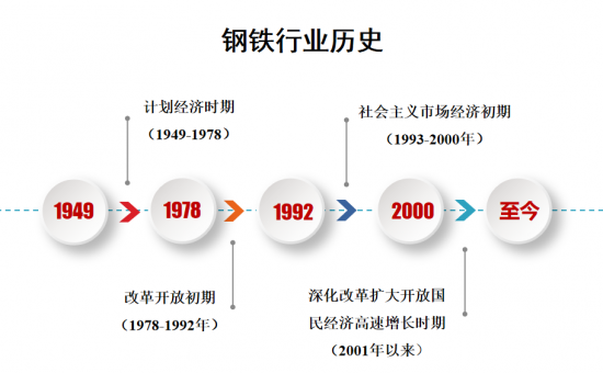 中石化潤滑油公司發(fā)布《鋼鐵行業(yè)趨勢調(diào)研與分析》