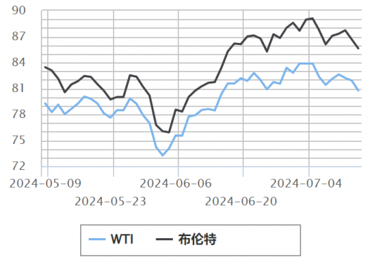 未來油價(jià)是漲還是跌